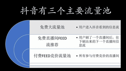 tiktok抖音差別,抖音是什麼,抖音流量怎麼變多,抖音流量賺錢