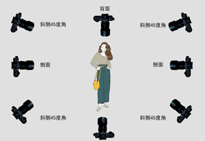 短影音教學,短影音課程,短影音