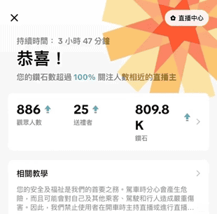 短影片,線上課程學習平台,線上課